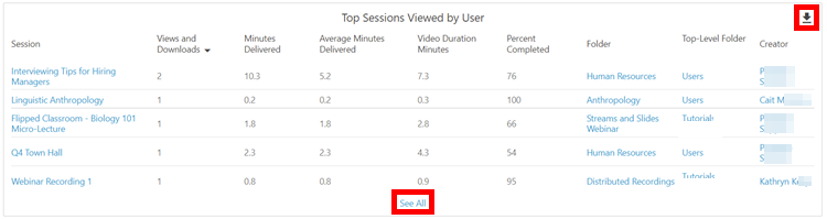 How to View User Statistics